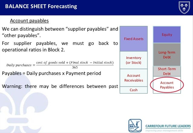 balance forecasting balance forecasting