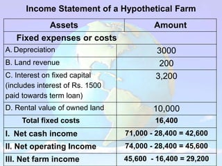 Balance sheet & Income statement | PPTX