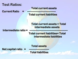 Test Ratios:
Total current assets
Current Ratio = ---------------------------------
Total current liabilities
Total current assets + Total
intermediate assets
Intermediate ratio = --------------------------------------------
Total current liabilities+ Total
intermediate liabilities
Total assets
Net capital ratio = -----------------------
Total liabilities
 