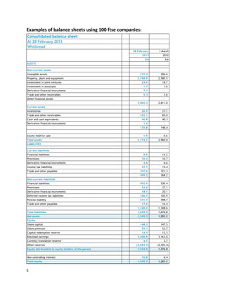 Examples of balance sheets using 100 ftse companies:
Consolidated balance sheet
At 28 February 2013
Whitbread
28 February

1 March

2013

2012

£m

£m

ASSETS
Non-current assets
Intangible assets
Property, plant and equipment
Investment in joint ventures

215.4

206.6

2,748.9

2,580.5

24.0

18.7

Investment in associate

1.7

1.6

Derivative financial instruments

7.1

-

Trade and other receivables

5.3

3.6

Other financial assets

-

-

3,002.4

2,811.0

Current assets
Inventories
Trade and other receivables
Cash and cash equivalents
Derivative financial instruments

26.5

23.1

102.1

85.0

40.8

40.3

1.4
170.8

Assets held for sale
Total assets

148.4

1.5

0.6

3,174.7

2,960.0

9.0

14.2

10.3

10.7

LIABILITIES
Current liabilities
Financial liabilities
Provisions
Derivative financial instruments
Trade and other payables

6.6

37.7

15.4

347.6

321.3

409.2

Income tax liabilities

4.6

368.2

Non-current liabilities
Financial liabilities

502.9

530.4

Provisions

32.6

37.1

Derivative financial instruments

18.7

20.1

Deferred income tax liabilities

106.7

105.9

Pension liability

541.7

598.7

Trade and other payables

17.6

16.4

1,220.2

1,308.6

Total liabilities

1,629.4

1,676.8

Net assets

1,545.3

1,283.2

Equity
Share capital

148.3

147.5

Share premium

55.1

53.7

Capital redemption reserve

12.3

12.3

3,408.8

3,163.0

Retained earnings
Currency translation reserve
Other reserves
Equity attributable to equity holders of the parent
Non-controlling interest
Total equity

5

4.7

3.7

(2,094.7)

(2,103.4)

1,534.5

1,276.8

10.8

6.4

1,545.3

1,283.2

 