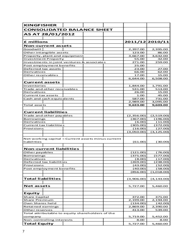 balance sheet items balance sheet items