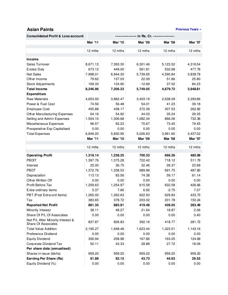 Balance sheet of asian paints