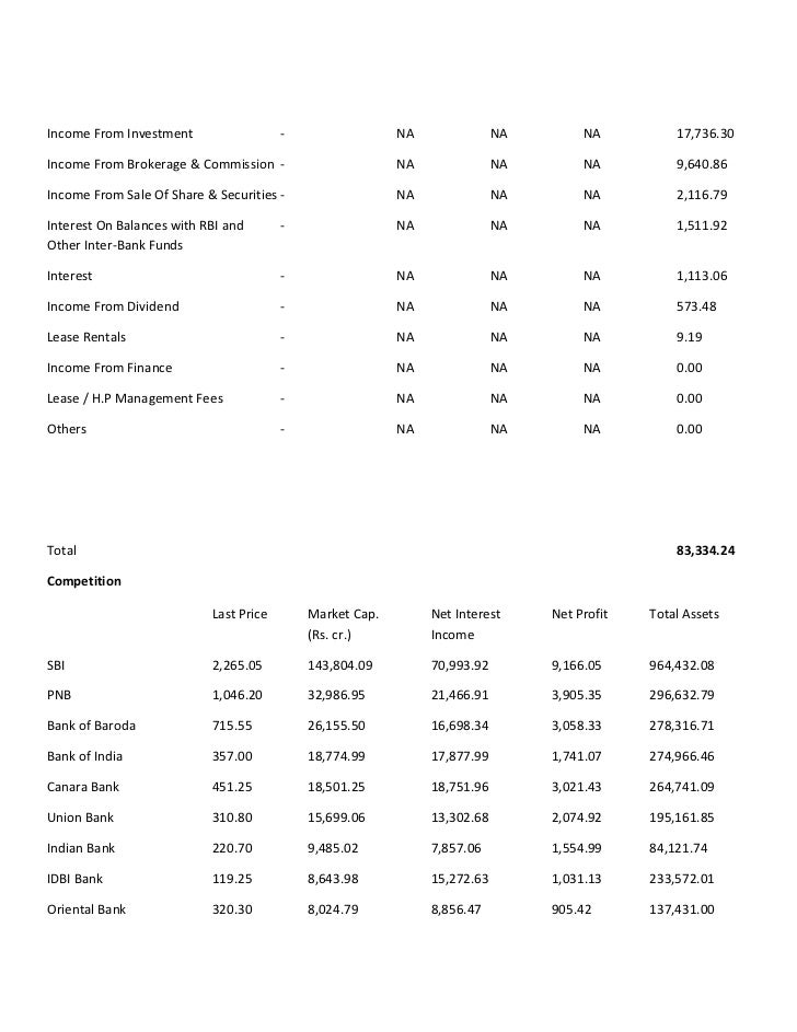 Balance sheet of state bank of india (1)