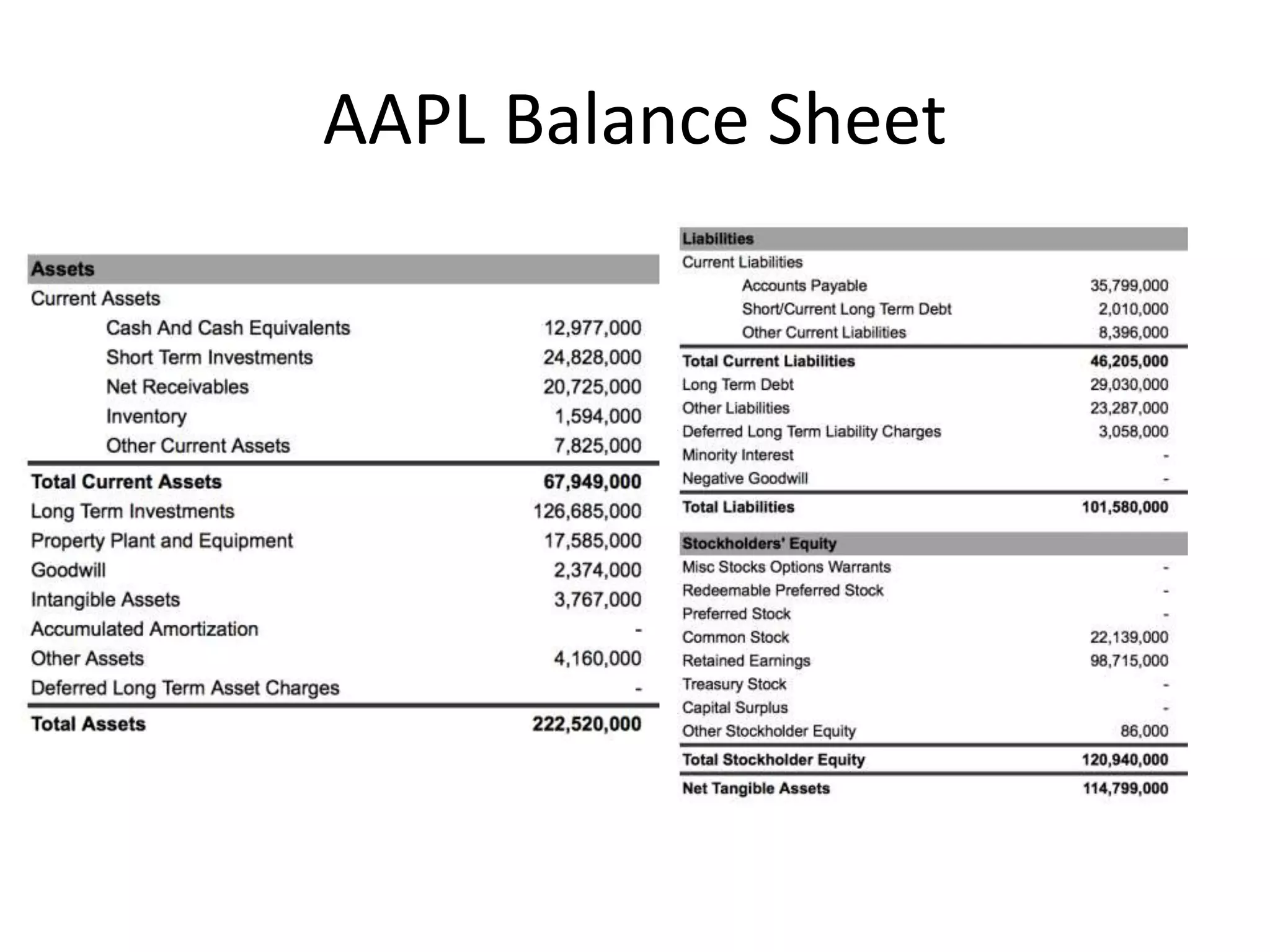 AAPL Balance Sheet 
 