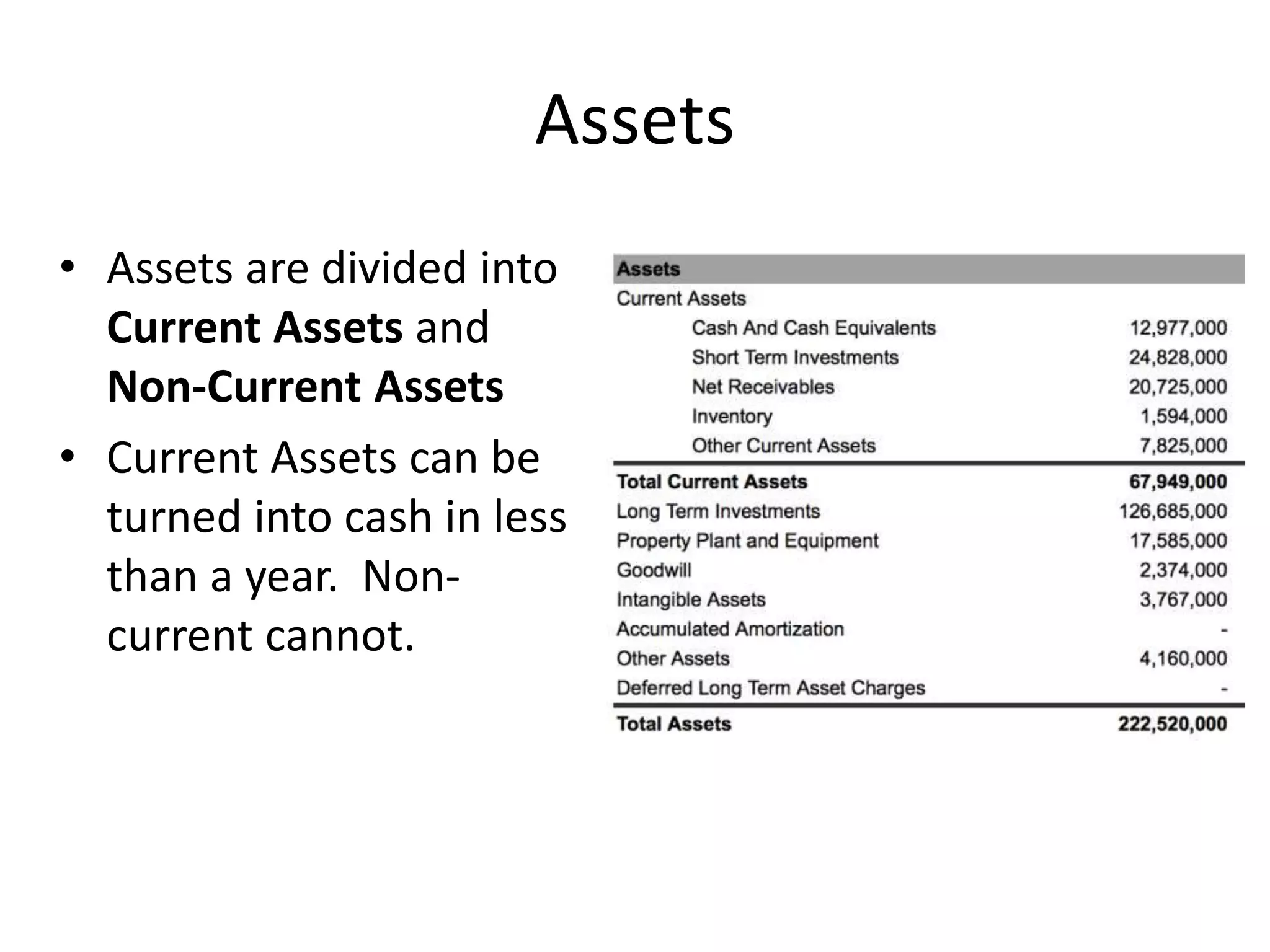 Assets 
• Assets are divided into 
Current Assets and 
Non-Current Assets 
• Current Assets can be 
turned into cash in less 
than a year. Non-current 
cannot. 
 