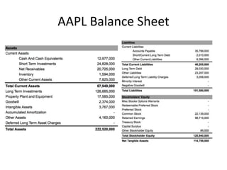 AAPL Balance Sheet 
 