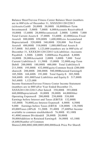 Balance SheetTrevose Fitness Center Balance Sheet (numbers
are in 000's)As of December 31, XXXX201120122013
(e)Assets:Cash$ 20,000$ 30,000$ 10,000Short-Term
Investments$ 5,000$ 7,000$ 6,000Accounts Receivables$
10,000$ 13,600$ 20,000Inventories$ 2,000$ 3,000$ 7,000
Total Current Assets:$ 37,000$ 53,600$ 43,000Gross Fixed
Assets$ 800,000$ 850,000$ 1,600,000Less Accumulated
Depreciation$ 320,000$ 340,000$ 520,000 Net Fixed
Assets$ 480,000$ 510,000$ 1,080,000Total Assets:$
517,000$ 563,600$ 1,123,000 (numbers are in 000's)As of
December 31, XXXX201120122013 (e)Liabilities :Accounts
Payable$ 1,500$ 2,000$ 5,000Notes Payable$ 8,000$
10,000$ 20,000Accruals$ 2,000$ 3,000$ 7,000 Total
Current Liabilities:$ 11,500$ 15,000$ 32,000Long-Term
Debt$ 200,000$ 180,000$ 400,000 Total Liabilities:$
211,500$ 195,000$ 432,000Equity:Common Stock (200,000
shares)$ 200,000$ 200,000$ 500,000Retained Earnings$
105,500$ 168,600$ 191,000 Total Equity:$ 305,500$
368,600$ 691,000Total Liabilities and Equity:$ 517,000$
563,600$ 1,123,000
Income StatementTrevose Fitness Center Income Statement
(numbers are in 000's)For Year Ended December 31,
XXXX201120122013 eNet Sales$ 350,000$ 393,000$
660,000Depreciation$ 18,000$ 20,000$ 44,000Other
Operating Expenses$ 200,000$ 230,000$ 538,000
Earnings before Interest and Taxes (EBIT)$ 132,000$
143,000$ 78,000Less Interest Expense$ 4,000$ 4,500$
9,000 Earnings before Taxes (EBT)$ 128,000$ 138,500$
69,000Taxes (40%)$ 51,200$ 55,400$ 27,600Net Income
available to common stockholders$ 76,800$ 83,100$
41,400Common Dividends$ 20,000$ 20,000$
50,000Addition to Retained Earnings$ 56,800$ 63,100$
(8,600)Number of Common
Shares2,000,0002,000,0005,000,000Stock Price Per Share$
 