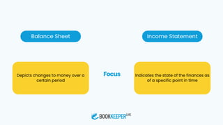 Balance Sheet vs. Income Statement What's the Difference.pdf