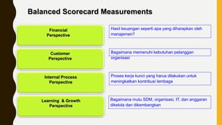BSC (Balance Scorecard) Strategic Management | PPTX