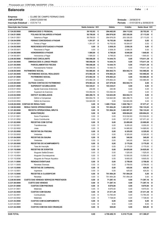 Balancete
Empresa
CNPJ/CPF/CEI
Inscrição Estadual
CLUBE DE CAMPO FERNAO DIAS
23953722000166
I S E N T A
Folha
Período 01/01/2018 a 30/06/2018
Processado por: CONTABIL MASSPER LTDA
Emissão:
:
:
:
24/08/2018:
:
Descrição das Contas Saldo Anterior Débito Crédito Saldo Atual D/CD/C
4
39.102,93 294.462,85 284.112,92 28.753,002.1.04.00.0000 OBRIGACOES C/ PESSOAL C C
38.759,00 264.976,00 253.330,00 27.113,002.1.04.01.0000 FOLHAS DE SALARIOS A PAGAR C C
38.759,00 264.976,00 253.330,00 27.113,002.1.04.01.0001 Salarios a Pagar C C
1.251,07 16.753,50 18.004,57 0,002.1.04.04.0000 FERIAS CONCEDIDAS A PAGAR D C
1.251,07 16.753,50 18.004,57 0,002.1.04.04.0001 Ferias a Pagar D C
0,00 2.938,35 2.938,35 0,002.1.04.05.0000 RESCISOES EFETUADAS A PAGAR D C
0,00 2.938,35 2.938,35 0,002.1.04.05.0001 Rescisoes a Pagar D C
1.595,00 9.795,00 9.840,00 1.640,002.1.04.06.0000 HONORARIOS A PAGAR C C
1.595,00 9.795,00 9.840,00 1.640,002.1.04.06.0001 Honorarios a Pagar C C
190.056,09 14.444,70 0,00 175.611,392.2.00.00.0000 PASSIVO NAO CIRCULANTE C C
190.056,09 14.444,70 0,00 175.611,392.2.01.00.0000 OBRIGACOES A LONGO PRAZO C C
190.056,09 14.444,70 0,00 175.611,392.2.01.05.0000 PARCELAMENTOS FISCAIS C C
190.056,09 14.444,70 0,00 175.611,392.2.01.05.0003 Parcelamento Federal C C
103.980,85 804.942,74 804.942,74 103.980,852.4.00.00.0000 PATRIMONIO SOCIAL D D
472.982,39 576.963,24 0,00 103.980,852.4.01.00.0000 PATRIMONIO SOCIAL REALIZADO C D
472.982,39 576.963,24 0,00 103.980,852.4.01.01.0000 PATRIMONIO SOCIAL C D
472.982,39 576.963,24 0,00 103.980,852.4.01.01.0001 Associados C D
576.963,24 227.979,50 804.942,74 0,002.4.03.00.0000 OUTRAS CONTAS DO PATRIMONIO D C
103.335,51 103.335,51 0,00 0,002.4.03.01.0000 SUPERAVIT ACUMULADOS C C
240,96 240,96 0,00 0,002.4.03.01.0002 Ajuste Exercicios Anteriores C C
103.094,55 103.094,55 0,00 0,002.4.03.01.0005 Superavit do Exercicio C C
680.298,75 124.643,99 804.942,74 0,002.4.03.02.0000 DEFICIT ACUMULADOS D C
555.654,76 124.643,99 680.298,75 0,002.4.03.02.0001 Deficit a Compensar D C
124.643,99 0,00 124.643,99 0,002.4.03.02.0002 Deficit do Exercicio D C
0,00 1.469.178,64 1.526.756,11 57.577,473.0.00.00.0000 CONTAS DE RESULTADO D C
0,00 751.954,28 1.452.087,91 700.133,633.1.00.00.0000 RESULTADOS OPERACIONAIS D C
0,00 751.954,28 1.452.087,91 700.133,633.1.01.00.0000 RECEITA OPERACIONAL BRUTA D C
0,00 0,00 639.604,03 639.604,033.1.01.01.0000 MANUTENÇÃO D C
0,00 0,00 512.532,83 512.532,833.1.01.01.0001 Socio Proprietario D C
0,00 0,00 127.071,20 127.071,203.1.01.01.0002 Socio Contribuinte D C
0,00 0,00 23.885,60 23.885,603.1.01.02.0000 RECEITAS COM COTAS D C
0,00 0,00 9.200,00 9.200,003.1.01.02.0001 Transferencias D C
0,00 0,00 14.685,60 14.685,603.1.01.02.0002 Joias D C
0,00 0,00 6.325,00 6.325,003.1.01.03.0000 RECEITAS DA PSICINA D C
0,00 0,00 6.325,00 6.325,003.1.01.03.0002 Visitantes D C
0,00 0,00 340,00 340,003.1.01.04.0000 RECEITAS DA SAUNA D C
0,00 0,00 340,00 340,003.1.01.04.0001 Visitantes D C
0,00 0,00 2.170,00 2.170,003.1.01.05.0000 RECEITAS DO ACAMPAMENTO D C
0,00 0,00 2.170,00 2.170,003.1.01.05.0001 Taxa de Inscrição D C
0,00 0,00 24.625,00 24.625,003.1.01.10.0000 RECEITAS DE EVENTOS D C
0,00 0,00 1.525,00 1.525,003.1.01.10.0001 Alugueis Salão/Ginasio D C
0,00 0,00 13.500,00 13.500,003.1.01.10.0004 Alugueis Churrasqueiras D C
0,00 0,00 9.600,00 9.600,003.1.01.10.0006 Alugueis do Parque Aquatico D C
0,00 0,00 2.759,00 2.759,003.1.01.11.0000 RENDAS EVENTUAIS D C
0,00 0,00 2.759,00 2.759,003.1.01.11.0005 Receitas Diversas D C
0,00 0,00 425,00 425,003.1.01.12.0000 RECEITAS DE CARNAVAL D C
0,00 0,00 425,00 425,003.1.01.12.0001 Ingressos D C
0,00 751.954,28 751.954,28 0,003.1.01.13.0000 RECEITAS A CLASSIFICAR D D
0,00 751.954,28 751.954,28 0,003.1.01.13.0001 Receitas D D
0,00 71.297,16 0,00 71.297,163.2.00.00.0000 CUSTO DAS VENDAS/ SERVIÇOS PRESTADOS D D
0,00 71.297,16 0,00 71.297,163.2.01.00.0000 CUSTO DAS VENDAS D D
0,00 9.670,00 0,00 9.670,003.2.01.01.0000 CUSTOS COM PISCINAS D D
0,00 9.670,00 0,00 9.670,003.2.01.01.0001 Materiais D D
0,00 21.511,49 0,00 21.511,493.2.01.02.0000 CUSTOS COM SAUNA D D
0,00 13.783,49 0,00 13.783,493.2.01.02.0001 Combustiveis D D
0,00 7.728,00 0,00 7.728,003.2.01.02.0002 Materiais D D
0,00 8,00 0,00 8,003.2.01.03.0000 CUSTOS COM ACAMPAMENTO D D
0,00 8,00 0,00 8,003.2.01.03.0001 Materiais D D
0,00 525,00 0,00 525,003.2.01.04.0000 CUSTOS COM DIA DAS CRIANÇAS D D
SUB-TOTAL 0,00 4.708.406,19 5.319.772,86 611.366,67
 