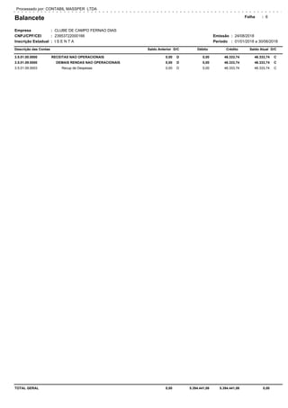 Balancete
Empresa
CNPJ/CPF/CEI
Inscrição Estadual
CLUBE DE CAMPO FERNAO DIAS
23953722000166
I S E N T A
Folha
Período 01/01/2018 a 30/06/2018
Processado por: CONTABIL MASSPER LTDA
Emissão:
:
:
:
24/08/2018:
:
Descrição das Contas Saldo Anterior Débito Crédito Saldo Atual D/CD/C
6
0,00 0,00 46.333,74 46.333,743.5.01.00.0000 RECEITAS NAO OPERACIONAIS D C
0,00 0,00 46.333,74 46.333,743.5.01.09.0000 DEMAIS RENDAS NAO OPERACIONAIS D C
0,00 0,00 46.333,74 46.333,743.5.01.09.0003 Recup de Despesas D C
TOTAL GERAL 0,00 5.394.441,06 5.394.441,06 0,00
 
