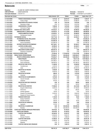 Balancete
Empresa
CNPJ/CPF/CEI
Inscrição Estadual
CLUBE DE CAMPO FERNAO DIAS
23953722000166
I S E N T A
Folha
Período 01/07/2017 a 31/12/2017
Processado por: CONTABIL MASSPER LTDA
Emissão:
:
:
:
16/03/2018:
:
Descrição das Contas Saldo Anterior Débito Crédito Saldo Atual D/CD/C
4
1.471,22 23.678,15 23.898,30 1.251,072.1.04.04.0000 FERIAS CONCEDIDAS A PAGAR D D
1.471,22 23.678,15 23.898,30 1.251,072.1.04.04.0001 Ferias a Pagar D D
0,00 8.572,40 8.572,40 0,002.1.04.05.0000 RESCISOES EFETUADAS A PAGAR D C
0,00 8.572,40 8.572,40 0,002.1.04.05.0001 Rescisoes a Pagar D C
1.595,00 9.570,00 9.570,00 1.595,002.1.04.06.0000 HONORARIOS A PAGAR C C
1.595,00 9.570,00 9.570,00 1.595,002.1.04.06.0001 Honorarios a Pagar C C
175.632,07 14.175,50 28.599,52 190.056,092.2.00.00.0000 PASSIVO NAO CIRCULANTE C C
175.632,07 14.175,50 28.599,52 190.056,092.2.01.00.0000 OBRIGACOES A LONGO PRAZO C C
175.632,07 14.175,50 28.599,52 190.056,092.2.01.05.0000 PARCELAMENTOS FISCAIS C C
175.632,07 14.175,50 28.599,52 190.056,092.2.01.05.0003 Parcelamento Federal C C
124.771,62 0,00 42.340,21 82.431,412.4.00.00.0000 PATRIMONIO SOCIAL D D
472.982,39 0,00 0,00 472.982,392.4.01.00.0000 PATRIMONIO SOCIAL REALIZADO C C
472.982,39 0,00 0,00 472.982,392.4.01.01.0000 PATRIMONIO SOCIAL C C
472.982,39 0,00 0,00 472.982,392.4.01.01.0001 Socios Proprietarios C C
597.754,01 0,00 42.340,21 555.413,802.4.03.00.0000 OUTRAS CONTAS DO PATRIMONIO D D
42.099,25 0,00 42.340,21 240,962.4.03.01.0000 LUCROS ACUMULADOS D C
42.099,25 0,00 42.340,21 240,962.4.03.01.0002 Ajuste Exercicios Anteriores D C
555.654,76 0,00 0,00 555.654,762.4.03.02.0000 PREJUIZOS ACUMULADOS D D
555.654,76 0,00 0,00 555.654,762.4.03.02.0001 Prejuizos a Compensar D D
27.020,48 1.710.842,62 1.716.313,66 21.549,443.0.00.00.0000 CONTAS DE RESULTADO D D
770.804,27 832.083,65 1.650.584,91 1.589.305,533.1.00.00.0000 RESULTADOS OPERACIONAIS C C
770.804,27 832.083,65 1.650.584,91 1.589.305,533.1.01.00.0000 RECEITA OPERACIONAL BRUTA C C
672.254,27 0,00 735.311,26 1.407.565,533.1.01.01.0000 MANUTENÇÃO C C
475.398,27 0,00 443.731,06 919.129,333.1.01.01.0001 Socio Proprietario C C
196.856,00 0,00 291.580,20 488.436,203.1.01.01.0002 Socio Contribuinte C C
71.380,00 0,00 33.848,00 105.228,003.1.01.02.0000 RECEITAS COM COTAS C C
4.400,00 0,00 5.545,00 9.945,003.1.01.02.0001 Transferencias C C
66.980,00 0,00 28.303,00 95.283,003.1.01.02.0002 Joias C C
5.420,00 0,00 4.080,00 9.500,003.1.01.03.0000 RECEITAS DA PSICINA C C
5.420,00 0,00 4.080,00 9.500,003.1.01.03.0002 Visitantes C C
660,00 0,00 1.675,00 2.335,003.1.01.04.0000 RECEITAS DA SAUNA C C
660,00 0,00 1.675,00 2.335,003.1.01.04.0001 Visitantes C C
1.875,00 0,00 0,00 1.875,003.1.01.05.0000 RECEITAS DO ACAMPAMENTO C C
1.005,00 0,00 0,00 1.005,003.1.01.05.0001 Taxa de Inscrição C C
870,00 0,00 0,00 870,003.1.01.05.0002 Visitantes C C
0,00 0,00 150,00 150,003.1.01.06.0000 RECEITAS DIAS DAS CRIANÇAS D C
0,00 0,00 150,00 150,003.1.01.06.0001 Patrocinios D C
17.565,00 0,00 43.412,00 60.977,003.1.01.10.0000 RECEITAS DE EVENTOS C C
8.200,00 0,00 27.725,00 35.925,003.1.01.10.0001 Alugueis Salão/Ginasio C C
0,00 0,00 250,00 250,003.1.01.10.0002 Patrocinios D C
130,00 0,00 0,00 130,003.1.01.10.0003 Vendas Ingressos C C
9.235,00 0,00 9.845,00 19.080,003.1.01.10.0004 Alugueis Churrasqueiras C C
0,00 0,00 5.592,00 5.592,003.1.01.10.0006 Alugueis do Parque Aquatico D C
1.140,00 0,00 25,00 1.165,003.1.01.11.0000 RENDAS EVENTUAIS C C
900,00 0,00 0,00 900,003.1.01.11.0004 Espaço Publicitario C C
240,00 0,00 25,00 265,003.1.01.11.0005 Receitas Diversas C C
510,00 0,00 0,00 510,003.1.01.12.0000 RECEITAS DE CARNAVAL C C
510,00 0,00 0,00 510,003.1.01.12.0001 Ingressos C C
0,00 832.083,65 832.083,65 0,003.1.01.13.0000 RECEITAS A CLASSIFICAR D D
0,00 832.083,65 832.083,65 0,003.1.01.13.0001 Receitas D D
79.618,63 76.185,43 0,00 155.804,063.2.00.00.0000 CUSTO DAS VENDAS/ SERVIÇOS PRESTADOS D D
79.618,63 76.185,43 0,00 155.804,063.2.01.00.0000 CUSTO DAS VENDAS D D
20.264,00 18.381,87 0,00 38.645,873.2.01.01.0000 CUSTOS COM PISCINAS D D
13.944,00 13.801,87 0,00 27.745,873.2.01.01.0001 Materiais D D
6.320,00 4.580,00 0,00 10.900,003.2.01.01.0002 Serviços Terceiros D D
12.369,05 15.712,54 0,00 28.081,593.2.01.02.0000 CUSTOS COM SAUNA D D
12.369,05 12.837,54 0,00 25.206,593.2.01.02.0001 Combustiveis D D
0,00 2.875,00 0,00 2.875,003.2.01.02.0002 Materiais D D
0,00 2.563,15 0,00 2.563,153.2.01.04.0000 CUSTOS COM DIA DAS CRIANÇAS D D
SUB-TOTAL 765.191,70 4.507.582,77 5.286.518,58 1.544.127,51
 