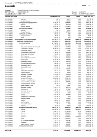 Balancete
Empresa
CNPJ/CPF/CEI
Inscrição Estadual
CLUBE DE CAMPO FERNAO DIAS
23953722000166
I S E N T A
Folha
Período 01/07/2017 a 31/12/2017
Processado por: CONTABIL MASSPER LTDA
Emissão:
:
:
:
16/03/2018:
:
Descrição das Contas Saldo Anterior Débito Crédito Saldo Atual D/CD/C
5
0,00 673,15 0,00 673,153.2.01.04.0001 Materiais D D
0,00 1.890,00 0,00 1.890,003.2.01.04.0002 Serviços Terceiros D D
41.785,58 33.298,79 0,00 75.084,373.2.01.06.0000 CUSTOS COM DEPTO ESPORTES D D
7.931,58 6.114,07 0,00 14.045,653.2.01.06.0001 Materiais D D
33.854,00 27.184,72 0,00 61.038,723.2.01.06.0002 Serviços Terceiros D D
2.120,00 6.229,08 0,00 8.349,083.2.01.07.0000 CUSTOS COM EVENTOS D D
0,00 479,08 0,00 479,083.2.01.07.0001 Materiais D D
2.120,00 5.750,00 0,00 7.870,003.2.01.07.0002 Serviços Terceiros D D
3.080,00 0,00 0,00 3.080,003.2.01.12.0000 CUSTOS DE CARNAVAL D D
80,00 0,00 0,00 80,003.2.01.12.0002 Serviços Terceiros D D
3.000,00 0,00 0,00 3.000,003.2.01.12.0004 Banda D D
718.206,12 802.573,54 63.810,10 1.456.969,563.3.00.00.0000 DESPESAS/RECEITAS OPERACIONAIS D D
724.366,22 802.573,54 52.112,93 1.474.826,833.3.01.00.0000 DESPESAS OPERACIONAIS D D
276.751,46 235.412,05 3.479,43 508.684,083.3.01.01.0000 DESPESAS GERAIS D D
66.495,32 59.441,54 0,00 125.936,863.3.01.01.0003 Luz D D
1.080,00 1.156,00 0,00 2.236,003.3.01.01.0007 Ass. Jornais, Revistas, TV, Internet,Sit D D
76.888,90 37.025,85 0,00 113.914,753.3.01.01.0010 Conservacao e Reparos D D
733,61 733,61 0,00 1.467,223.3.01.01.0011 Contribuição Sindical D D
8.143,28 8.335,46 0,00 16.478,743.3.01.01.0012 Combustiveis e Lubrificantes D D
1.733,00 1.375,00 0,00 3.108,003.3.01.01.0013 Conservacao de Veiculos D D
13.585,51 12.622,56 4,29 26.203,783.3.01.01.0014 Cafe e Lanches D D
1.100,55 2.074,00 0,00 3.174,553.3.01.01.0015 Correios e Correspondencias D D
10.150,38 9.385,50 0,00 19.535,883.3.01.01.0016 Depreciações D D
10.924,00 9.382,00 0,00 20.306,003.3.01.01.0017 Despesas c/ Viagens D D
685,00 1.517,00 0,00 2.202,003.3.01.01.0018 Confraternizações e Eventos D D
1.030,32 985,28 0,00 2.015,603.3.01.01.0021 Despesas c/ Cartorio D D
375,00 171,00 0,00 546,003.3.01.01.0025 Despesas Diversas D D
2.640,78 1.367,88 0,00 4.008,663.3.01.01.0027 Ecad D D
246,41 259,75 0,00 506,163.3.01.01.0028 Cofins s/Rec Financeiras D D
114,42 430,00 0,00 544,423.3.01.01.0030 Fretes e Carretos D D
9.570,00 11.165,00 0,00 20.735,003.3.01.01.0032 Honorarios Contabeis D D
11.310,00 2.600,00 0,00 13.910,003.3.01.01.0033 Honorarios Juridicos D D
32.080,32 21.221,45 0,00 53.301,773.3.01.01.0034 Serviços de Terceiros D D
131,55 22.494,69 0,00 22.626,243.3.01.01.0037 Impostos e Taxas Diversas D D
2.427,57 2.263,75 0,00 4.691,323.3.01.01.0039 Impressos e Mat p/ Escritorio D D
297,30 0,00 0,00 297,303.3.01.01.0040 Licenciamentos de Veiculos D D
0,00 764,81 0,00 764,813.3.01.01.0041 Multas p/Infracao Fiscal D D
2.191,91 3.047,79 0,00 5.239,703.3.01.01.0044 Material de Limpeza D D
81,05 3.712,27 3.475,14 318,183.3.01.01.0045 Medicamentos D D
2.576,23 731,90 0,00 3.308,133.3.01.01.0046 Material de Consumo D D
37,00 48,00 0,00 85,003.3.01.01.0048 Estacionamentos D D
3.627,00 3.626,90 0,00 7.253,903.3.01.01.0049 Suporte D D
514,00 0,00 0,00 514,003.3.01.01.0050 Propagandas e Publicidade D D
2.757,24 1.188,25 0,00 3.945,493.3.01.01.0052 Seguros Diversos D D
5.125,49 5.833,37 0,00 10.958,863.3.01.01.0057 Telefone D D
7.908,32 9.618,40 0,00 17.526,723.3.01.01.0062 Vale Transporte D D
0,00 7,04 0,00 7,043.3.01.01.0063 Xerox e Autenticacoes D D
190,00 826,00 0,00 1.016,003.3.01.01.0064 Uniformes D D
399.618,40 508.563,13 48.633,50 859.548,033.3.01.02.0000 REMUNERACOES E ENCARGOS D D
282.786,45 318.609,62 28.369,47 573.026,603.3.01.02.0001 Salarios D D
21.647,13 27.457,80 56,10 49.048,833.3.01.02.0003 F.G.T.S. D D
53.443,62 56.002,18 0,06 109.445,743.3.01.02.0004 I.N.S.S. D D
12.024,82 12.600,47 0,00 24.625,293.3.01.02.0005 Terceiros D D
2.611,49 63.008,19 20.207,87 45.411,813.3.01.02.0006 13 Salario D D
19.633,68 23.277,11 0,00 42.910,793.3.01.02.0007 Ferias D D
2.718,73 3.247,41 0,00 5.966,143.3.01.02.0008 Pis S/Folha de Pagamento D D
2.080,32 1.560,28 0,00 3.640,603.3.01.02.0014 Estagiarios D D
2.672,16 2.800,07 0,00 5.472,233.3.01.02.0099 Seguro Acidente Trabalho D D
47.996,36 58.598,36 0,00 106.594,723.3.01.07.0000 DESPESAS FINANCEIRAS D D
SUB-TOTAL 41.836,26 5.293.648,97 5.338.631,51 86.818,80
 