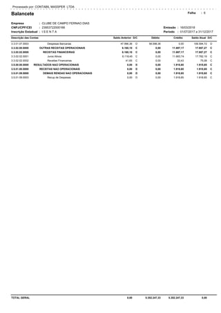 Balancete
Empresa
CNPJ/CPF/CEI
Inscrição Estadual
CLUBE DE CAMPO FERNAO DIAS
23953722000166
I S E N T A
Folha
Período 01/07/2017 a 31/12/2017
Processado por: CONTABIL MASSPER LTDA
Emissão:
:
:
:
16/03/2018:
:
Descrição das Contas Saldo Anterior Débito Crédito Saldo Atual D/CD/C
6
47.996,36 58.598,36 0,00 106.594,723.3.01.07.0003 Despesas Bancarias D D
6.160,10 0,00 11.697,17 17.857,273.3.02.00.0000 OUTRAS RECEITAS OPERACIONAIS C C
6.160,10 0,00 11.697,17 17.857,273.3.02.02.0000 RECEITAS FINANCEIRAS C C
6.118,45 0,00 11.663,74 17.782,193.3.02.02.0001 Juros Ativos C C
41,65 0,00 33,43 75,083.3.02.02.0002 Receitas Financeiras C C
0,00 0,00 1.918,65 1.918,653.5.00.00.0000 RESULTADOS NAO OPERACIONAIS D C
0,00 0,00 1.918,65 1.918,653.5.01.00.0000 RECEITAS NAO OPERACIONAIS D C
0,00 0,00 1.918,65 1.918,653.5.01.09.0000 DEMAIS RENDAS NAO OPERACIONAIS D C
0,00 0,00 1.918,65 1.918,653.5.01.09.0003 Recup de Despesas D C
TOTAL GERAL 0,00 5.352.247,33 5.352.247,33 0,00
 