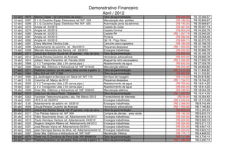 Demonstrativo Financeiro
                                                                   Abril / 2012
12-abr   5975   Marcio Cleser ( 02 caminhões de areia )                    Obra da pavimentação               (R$ 640,00)   R$ 35.988,67
12-abr   6297   E L G Coutinho Equip. Eletronicos ref. N/F 024             Manutenção dos portões             (R$ 180,00)   R$ 35.808,67
12-abr   6298   E L G Coutinho Equip. Eletrônico Ref. N/F 025              Automação porta da administ.       (R$ 140,00)   R$ 35.668,67
12-abr   6278   Ampla ref. 03/2012                                         Castelo do clube                   (R$ 461,54)   R$ 35.207,13
12-abr   6279   Ampla ref. 03/2012                                         Castelo Central                    (R$ 854,34)   R$ 34.352,79
12-abr   6280   Ampla ref. 03/2012                                         Castelo R4                       (R$ 1.007,74)   R$ 33.345,05
12-abr   6281   Ampla ref. 03/2012                                         Portaria                           (R$ 286,56)   R$ 33.058,49
12-abr   6282   Ampla ref. 03/2012                                         Qd 19 - Poço Novo                  (R$ 684,71)   R$ 32.373,78
12-abr   6287   Clony Machine Técnica Ltda.                                Cartucho para copiadora            (R$ 184,00)   R$ 32.189,78
13-abr   6295   Adiantamento do caixinha ref. Abril/2012                   Pequenas despesas                (R$ 1.000,00)   R$ 31.189,78
13-abr   6308   Marcelo Alexandre dos Santos ref. 03/2012                  Encargos trabalhistas              (R$ 200,00)   R$ 30.989,78
13-abr   6311   Josué dos Santos Souza ref. 3ª parcela - mão de obra       Obra da pavimentação               (R$ 800,00)   R$ 30.189,78
13-abr   6312   Ursula Pereira Coutinho de Andrade                         Honorários advocatícios            (R$ 500,00)   R$ 29.689,78
16-abr   5914   Jdilson Vieira Florentino ref. Parcela 03/03               Aluguel da retro escavadeira     (R$ 2.030,00)   R$ 27.659,78
16-abr   5998   J V 2 Transportes Ltda. ( 04 carros pipa )                 Abastecimento de agua              (R$ 600,00)   R$ 27.059,78
17-abr   6266   Solar Mat. Elétricos e Hidraulicos ref. N/F 1916/02        Manutenção elétrica                (R$ 200,96)   R$ 26.858,82
17-abr   6271   Pedreira Carioca ( pó de pedra, brita corrida e pedra 1)   Obra da pavimentação             (R$ 5.010,00)   R$ 21.848,82
17-abr   6284   Mizu S/A ref. N/F 11368                                    Obra da pavimentação               (R$ 620,00)   R$ 21.228,82
17-abr   5995   LL Jardinagem e Serviços em Geral ref. N/F 116             Serviços de roçagem                (R$ 310,00)   R$ 20.918,82
17-abr   0.00   Caixinha ref. Março de 2012                                Pequenas despesas                (R$ 1.154,57)   R$ 19.764,25
18-abr   6020   J V 2 Transportes Ltda. ( 05 carros pipa )                 Abastecimento de agua              (R$ 750,00)   R$ 19.014,25
18-abr   6261   J V 2 Transportes Ltda. ( 04 carros pipa )                 Abastecimento de agua              (R$ 600,00)   R$ 18.414,25
18-abr   6268   Solar Mat. Elétricos e Hidraulicos ref. N/F 1936/02        Manutenção elétrica                (R$ 349,92)   R$ 18.064,33
19-abr   6316   João Luiz de Jesus Paulo - Calceteiro                      Obra da pavimentação             (R$ 1.650,00)   R$ 16.414,33
19-abr   6263   Facilnete Telecomunicaçôes Ltda. Ref.Março /2012           Fornecimento de internete           (R$ 59,90)   R$ 16.354,43
19-abr   6301   I N S S ref. 03/2012                                       Encargos trabalhistas            (R$ 4.243,94)   R$ 12.110,49
20-abr   0.00   Adiantamento de salário ref. 03/2012                       Encargos trabalhistas            (R$ 3.368,00)    R$ 8.742,49
20-abr   6006   Ursula Pereira Coutinho de Andrade                         Honorários advocatícios          (R$ 1.556,86)    R$ 7.185,63
20-abr   6313   Josué dos Santos Souza ref. 4ª parcela -mão de obra        Obra da pavimentação               (R$ 800,00)    R$ 6.385,63
20-abr   6317   Too Plantas Itaboraí ref. N/F 004                          Compra de plantas - area verde     (R$ 142,50)    R$ 6.243,13
20-abr   6318   Fábio Nascimento Alves ref. Adiantamento 04/2012           Encargos trabalhistas              (R$ 324,00)    R$ 5.919,13
20-abr   6319   Paulo Henrique Ventura ref. Adiantamento 04/2012           Encargos trabalhistas              (R$ 324,00)    R$ 5.595,13
20-abr   6320   Rogério Gregório Ribeiro ref. Adiantamento 04/2012         Encargos trabalhistas              (R$ 324,00)    R$ 5.271,13
20-abr   6321   José Renato Vieira ref. Adiantamento 04/2012               Encargos trabalhistas              (R$ 324,00)    R$ 4.947,13
20-abr   6322   Jean Henrique Santos da Silva ref. Adiantamento04/12       Encargos trabalhistas              (R$ 324,00)    R$ 4.623,13
24-abr   6267   Solar Mat. Elétricos e Hidraulicos ref. N/F 1947           Mautenção Elétrica                 (R$ 175,11)    R$ 4.448,02
24-abr   6274   Fertel Ind. E Comércio de Ferro Ltda. N/F 68480/02         Obra da pavimentação               (R$ 711,88)    R$ 3.736,14
24-abr   6277   Pedreira Carioca ( pó de pedra, brita corrida e pedra 1)   Obra da pavimentação             (R$ 1.456,00)    R$ 2.280,14
 