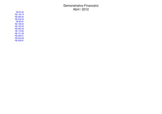 Demonstrativo Financeiro
                 Abril / 2012
 R$ 83,45
R$ 134,74
R$ 269,40
R$ 326,55
 R$ 86,97
R$ 198,03
R$ 193,43
R$ 483,29
R$ 179,83
R$ 151,38
R$ 329,51
R$ 404,08
R$ 209,81
 