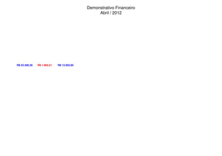 Demonstrativo Financeiro
                                                 Abril / 2012




R$ 53.300,30   R$ 1.865,21   R$ 13.502,85
 
