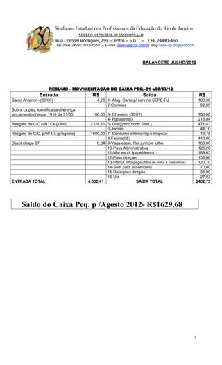 Sindicato Estadual dos Profissionais da Educação do Rio de Janeiro
                                       NÚCLEO MUNICIPAL DE SÃO GONÇALO
                          Rua Coronel Rodrigues,259 –Centro – S.G. – CEP 24440-460
                          Tel.2604-2429 / 3713-1055 – E-mail: sepesg@uol.com.br Blog:sepe-sg.blogspot.com.



                                                                            BALANCETE JULHO/2012




                     RESUMO - MOVIMENTAÇÃO DO CAIXA PEQ.-01 a30/07/12
               Entrada                         R$                           Saída                             R$
Saldo Anterior –(30/06)                          4,26 1- Alug. Carro p/ serv.no SEPE-RJ                       100,00
                                                      2-Correios                                               92,85
Sobra cx.peq. identificada:diferença
lançamento cheque 1918 de 31/05                100,00 3- Chaveiro (30/07)                                     150,00
                                                      4- Fgts(junho)                                          218,04
Resgate de C/C p/N° Cx.(julho)               2328,11 5- Grerj(proc.contr.Sind.)                               471,43
                                                      6-Jornais                                                44,10
Resgate de C/C. p/Nº Cx.(p/agosto)           1600,00 7- Consumo interno/hig.e limpeza                          19,75
                                                      8-Faxina(05)                                            440,00
Devol.chapa 07                                   0,04 9-Vaga estac. Ref.junho e julho                         160,00
                                                      10-Pass.Administrativa                                  126,20
                                                      11-Mat.escrit.(papel/Xerox)                             189,63
                                                      12-Pass.direção                                         138,00
                                                      13-Manut.Info(peças/filtro de linha + cartuchos)        120,70
                                                      14-Som para assembléia                                   70,00
                                                      15-Refeições direção                                     35,00
                                                      16-Uol                                                   27,03
ENTRADA TOTAL                               4.032,41                  SAÍDA TOTAL                            2402,73




     Saldo do Caixa Peq. p /Agosto 2012- R$1629,68




                                                                                                         2
 