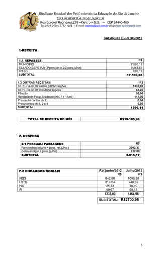 Sindicato Estadual dos Profissionais da Educação do Rio de Janeiro
                               NÚCLEO MUNICIPAL DE SÃO GONÇALO
                 Rua Coronel Rodrigues,259 –Centro – S.G. – CEP 24440-460
                 Tel.2604-2429 / 3713-1055 – E-mail: sepesg@uol.com.br Blog:sepe-sg.blogspot.com.



                                                                  BALANCETE JULHO/2012


1-RECEITA


1.1 REPASSES:                                                                               R$
MUNICIPIO                                                                              7.663,11
ESTADO(SEPE-RJ) (2ªparc.jun e 2/2 parc.julho)                                          9.254,55
IPASG                                                                                    682,19
SUBTOTAL                                                                             17.599,85

1.2 OUTRAS RECEITAS:                                                                         R$
SEPE-RJ-ref.02 carros (RPA/Eleições)                                                     1335,00
SEPE-RJ-ref.01 mesário/Eleições                                                            85,00
Filiação                                                                                   58,98
Rendimento Poup.Bradesco(09/07 e 16/07)                                                   117,09
Prestação contas ch.7.                                                                      0,04
Prest.contas ch.1, 2 e 4                                                                    0,00
SUBTOTAL :                                                                              1596,11


       TOTAL DE RECEITA DO MÊS                                                 R$19.195,96




2. DESPESA

  2.1 PESSOAL/ PASSAGENS                                                                  R$
  Funcionária(salário + pass. ref.julho.)                                             3002,37
  Bolsa-estágio + pass.(julho)                                                         912,80
  SUBTOTAL                                                                          3.915,17




2.2 ENCARGOS SOCIAIS                                           Ref.junho/2012       Julho/2012
                                                                           R$                R$
INSS                                                               942,96            1098,88
FGTS                                                               218,04             240,85
PIS                                                                 25,33              30,10
IR                                                                  49,67              95,13
                                                                   1236,00            1464,96
                                                               SUB-TOTAL: R$2700,96




                                                                                                3
 