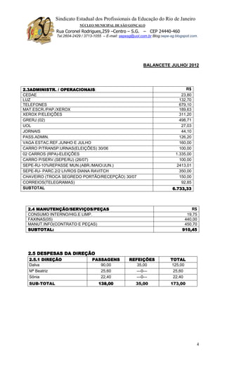 Sindicato Estadual dos Profissionais da Educação do Rio de Janeiro
                           NÚCLEO MUNICIPAL DE SÃO GONÇALO
              Rua Coronel Rodrigues,259 –Centro – S.G. – CEP 24440-460
              Tel.2604-2429 / 3713-1055 – E-mail: sepesg@uol.com.br Blog:sepe-sg.blogspot.com.




                                                               BALANCETE JULHO/ 2012




2.3ADMINISTR. / OPERACIONAIS:                                                         R$
CEDAE                                                                               23,80
LUZ                                                                                132,70
TELEFONES                                                                          679,10
MAT.ESCR./PAP./XEROX                                                               189,63
XEROX P/ELEIÇÕES                                                                   311,20
GRERJ (02)                                                                         498,71
UOL                                                                                 27,03
JORNAIS                                                                             44,10
PASS.ADMIN.                                                                        126,20
VAGA ESTAC.REF.JUNHO E JULHO                                                       160,00
CARRO P/TRANSP.URNAS(ELEIÇÕES) 30/06                                               100,00
02 CARROS (RPA)-ELEIÇÕES                                                         1.335,00
CARRO P/SERV.(SEPE/RJ) (26/07)                                                     100,00
SEPE-RJ-10%REPASSE MUN.(ABR./MAIO/JUN.)                                           2413,01
SEPE-RJ- PARC.2/2 LIVROS DIANA RAVITCH                                             350,00
CHAVEIRO (TROCA SEGREDO PORTÃO/RECEPÇÃO) 30/07                                     150,00
CORREIOS(TELEGRAMAS)                                                                92,85
SUBTOTAL                                                                       6.733,33




  2.4 MANUTENÇÃO/SERVIÇOS/PEÇAS                                                          R$
  CONSUMO INTERNO/HIG.E LIMP.                                                          19,75
  FAXINAS(05)                                                                         440,00
  MANUT.INFO(CONTRATO E PEÇAS)                                                        450,70
  SUBTOTAL:                                                                          910,45




  2.5 DESPESAS DA DIREÇÃO
  2.5.1 DIREÇÃO                   PASSAGENS            REFEIÇÕES              TOTAL
  Dalva                              90,00                35,00               125,00
  Mª Beatriz                         25,60                ---0---              25,60
  Sônia                              22,40                ---0---              22,40
  SUB-TOTAL                          138,00               35,00               173,00




                                                                                             4
 