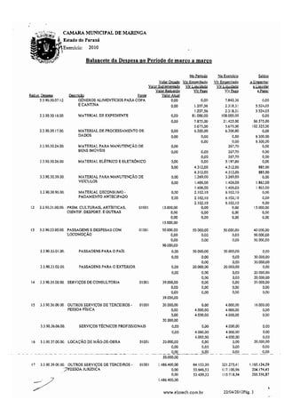 Balancete marco 2010