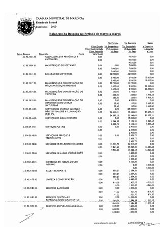 Balancete marco 2010