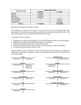 Balancete de Verificação com Quatro Colunas:

Para entendermos o balancete de 4 colunas, vamos fazer um outro exercício partindo dos saldos
apresentados no balancete acima, após faremos o balancete de uma coluna indicando o saldo, e o de
duas colunas depois veremos como é feito o balancete de 4 colunas.

As operações foram as seguintes:

1 – Pagamento com cheque de uma parcela do veiculo (R$ 500,00) como dito no exercício anterior.
2 – Pagamento com cheque de R$ 100,00 da divida com o fornecedor.
3 – Venda de R$ 100,00 de mercadorias por R$ 300,00 a prazo.
4 – Retirada de dinheiro do banco, para recompor o caixa da empresa no valor de R$ 500,00.
5 – Compra de mais R$ 200,00 em moveis a vista.

O primeiro passo é abrir os razonetes, tendo em vista que faremos novos lançamentos, indicando o
saldo inicial e numerando as operações, somente os lançamentos sem efetuarmos os zeramentos das
contas de resultado.
 