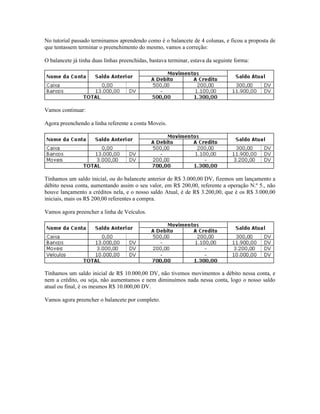 No tutorial passado terminamos aprendendo como é o balancete de 4 colunas, e ficou a proposta de
que tentassem terminar o preenchimento do mesmo, vamos a correção:

O balancete já tinha duas linhas preenchidas, bastava terminar, estava da seguinte forma:




Vamos continuar:

Agora preenchendo a linha referente a conta Moveis.




Tínhamos um saldo inicial, ou do balancete anterior de R$ 3.000,00 DV, fizemos um lançamento a
débito nessa conta, aumentando assim o seu valor, em R$ 200,00, referente a operação N.º 5., não
houve lançamento a créditos nela, e o nosso saldo Atual, é de R$ 3.200,00, que é os R$ 3.000,00
iniciais, mais os R$ 200,00 referentes a compra.

Vamos agora preencher a linha de Veículos.




Tínhamos um saldo inicial de R$ 10.000,00 DV, não tivemos movimentos a débito nessa conta, e
nem a crédito, ou seja, não aumentamos e nem diminuímos nada nessa conta, logo o nosso saldo
atual ou final, é os mesmos R$ 10.000,00 DV.

Vamos agora preencher o balancete por completo.
 