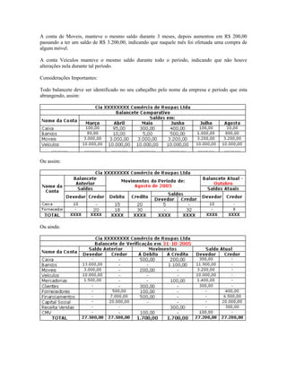 A conta de Moveis, manteve o mesmo saldo durante 3 meses, depois aumentou em R$ 200,00
passando a ter um saldo de R$ 3.200,00, indicando que naquele mês foi efetuada uma compra de
algum móvel.

A conta Veículos manteve o mesmo saldo durante todo o período, indicando que não houve
alterações nela durante tal período.

Considerações Importantes:

Todo balancete deve ser identificado no seu cabeçalho pelo nome da empresa e período que esta
abrangendo, assim:




Ou assim:




Ou ainda:
 