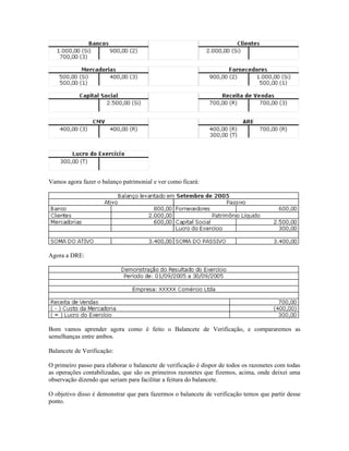Vamos agora fazer o balanço patrimonial e ver como ficará:




Agora a DRE:




Bom vamos aprender agora como é feito o Balancete de Verificação, e compararemos as
semelhanças entre ambos.

Balancete de Verificação:

O primeiro passo para elaborar o balancete de verificação é dispor de todos os razonetes com todas
as operações contabilizadas, que são os primeiros razonetes que fizemos, acima, onde deixei uma
observação dizendo que seriam para facilitar a feitura do balancete.

O objetivo disso é demonstrar que para fazermos o balancete de verificação temos que partir desse
ponto.
 