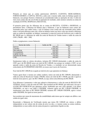 Primeiro já vimos que as contas patrimoniais (BANCO, CLIENTES, MERCADORIAS,
FORNECEDORES e CAPITAL SOCIAL), estão com o mesmo saldo, tanto no balanço quanto no
balancete, isso porque fizemos o balancete já considerando todas as operações do mês. E além do
mais essas contas não são envolvidas na apuração do resultado, onde zeramos somente as contas de
resultada (CUSTOS, DESPESAS e RECEITAS).

O primeiro ponto que faz diferença são as contas de RECEITA, CUSTOS e DESPESAS, se
percebemos bem, a diferença do balanço para o balancete, é que no balancete essas contas são
mostradas pelos seus saldos totais, e que no balanço essas contas não são mostradas pelos saldos
totais e sim pela diferença entre elas, assim no balanço temos um único valor que mostra a diferença
entre as contas de resultado, no balanço, mostramos a conta de Lucros do Exercício com o saldo de
R$ 300,00 que é a diferença do saldo da conta de Receita de Vendas menos o saldo da conta de
CMV (700,00 – 400 = 300).

Então se pegássemos o nosso balancete:




Somássemos todos os valores devedores, teríamos R$ 3.800,00 diminuindo o saldo da conta de
CMV que é de R$ 400,00 temos um total de R$ 3.400,00, isso porque na verdade o CMV vai ser
apurado contra o saldo da conta de Receita de Vendas, e o resultado vai ser demonstrado numa
conta dentro do PATRIMÔNIO LIQUIDO, no nosso caso Lucros do Exercício.

Esse total de R$ 3.400,00 já se iguala ao total do ativo que apuramos no balanço.

Vamos agora fazer o mesmo nos saldos credores, temos um total de R$ 3.800,00, diminuindo o
saldo da conta de Receita de Vendas (700,00), temos um total de R$ 3.100,00, que não é igual ao
total do nosso passivo, que é de R$ 3.400,00, ou seja, temos uma diferença de R$ 300,00.

Essa diferença é justamente o valor que sobrará se diminuirmos o valor da conta de RECEITA DE
VENDAS, menos o valor da conta de CMV. Que resultará em R$ 300,00, que nada mais é do que o
LUCRO DO EXERCICIO que apuramos acima, lembrando que esse valor apurado, é de natura
CREDORA, ou seja o seu saldo é CREDOR, voltamos agora aos R$ 3.100,00 CREDOR, se
somássemos com mais os R$ 300,00 CREDOR, teríamos R$ 3.400,00 CREDOR, agora o nosso
saldo CREDOR, fica igual ao nosso passivo.

Isso acontece por causa do mecanismo da contabilidade onde temos que ter sempre um débito e um
crédito de igual valor.

Resumindo o Balancete de Verificação mostra que temos R$ 3.800,00 em valores a débito
independente se tais valores são de contas de ativo ou não, e o mesmo contas as contas credoras,
independente se esses saldos são de contas do passivo e patrimônio liquido ou não.
 