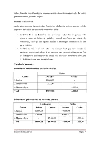Richard Saria Zacarias Página 7
saldos de contas específicas (como estoques, clientes, impostos a recuperar) e dar maior
poder decisório à gestão da empresa.
Período de elaboração
Assim como as outras demonstrações financeiras, o balancete também tem um período
especifico para a sua realização que compreende entre:
 No início do ano ou durante o ano – o balancete elaborado neste período pode
tomar o nome de balancete periódico, mensal, rectificado ou mesmo de
verificação, visto que este apenas engloba a informação contabilística de um
certo período;
 No final do ano – bem conhecido como balancete final, que inclui também as
contas de resultados da classe 8, normalmente este balancete elabora-se no fim
de cada período econômico ou no fim de cada actividade econômica, isto é, em
31 de Dezembro de cada ano econômico.
Modelos de balancetes
Balancete de duas colunas ou balancete Sintético
Contas
Saldos
Devedor Credor
1.1 caixa 10.000,00 -
2.2 Mercadorias 5.000,00 -
4.2 Fornecedores - 15.000,00
Total 15.000,00 15.000,00
Balancete de quatro colunas ou balancete Analítico
Contas
Movimentos Saldos
Debito Credito Devedor Credor
1.1 caixa 10.000,00 - 10.000,00 -
2.2 Mercadorias 5.000,00 - 5.000,00 -
4.2 Fornecedores - 15.000,00 15.000,00
Total 15.000,00 15.000,00 15.000,00 15.000,00
 