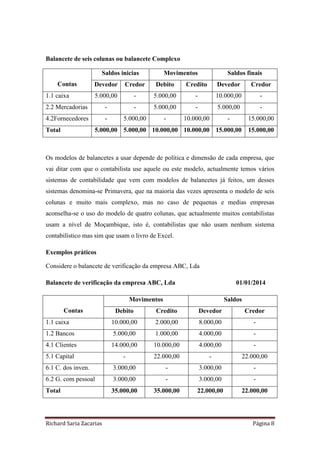 Richard Saria Zacarias Página 8
Balancete de seis colunas ou balancete Complexo
Contas
Saldos inicias Movimentos Saldos finais
Devedor Credor Debito Credito Devedor Credor
1.1 caixa 5.000,00 - 5.000,00 - 10.000,00 -
2.2 Mercadorias - - 5.000,00 - 5.000,00 -
4.2Fornecedores - 5.000,00 - 10.000,00 - 15.000,00
Total 5.000,00 5.000,00 10.000,00 10.000,00 15.000,00 15.000,00
Os modelos de balancetes a usar depende de política e dimensão de cada empresa, que
vai ditar com que o contabilista use aquele ou este modelo, actualmente temos vários
sistemas de contabilidade que vem com modelos de balancetes já feitos, um desses
sistemas denomina-se Primavera, que na maioria das vezes apresenta o modelo de seis
colunas e muito mais complexo, mas no caso de pequenas e medias empresas
aconselha-se o uso do modelo de quatro colunas, que actualmente muitos contabilistas
usam a nível de Moçambique, isto é, contabilistas que não usam nenhum sistema
contabilístico mas sim que usam o livro de Excel.
Exemplos práticos
Considere o balancete de verificação da empresa ABC, Lda
Balancete de verificação da empresa ABC, Lda 01/01/2014
Contas
Movimentos Saldos
Debito Credito Devedor Credor
1.1 caixa 10.000,00 2.000,00 8.000,00 -
1.2 Bancos 5.000,00 1.000,00 4.000,00 -
4.1 Clientes 14.000,00 10.000,00 4.000,00 -
5.1 Capital - 22.000,00 - 22.000,00
6.1 C. dos inven. 3.000,00 - 3.000,00 -
6.2 G. com pessoal 3.000,00 - 3.000,00 -
Total 35.000,00 35.000,00 22.000,00 22.000,00
 