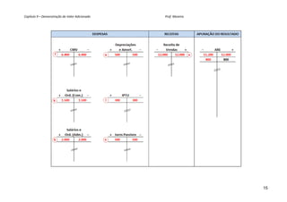 Capítulo 9 – Demonstração do Valor Adicionado    Prof. Moreira 




                                                                  15
 