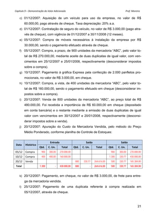 Capítulo 9 – Demonstração do Valor Adicionado                                                                                                     Prof. Moreira 

      c) 01/12/2007: Aquisição de um veículo para uso da empresa, no valor de R$
            60.000,00, pago através de cheque. Taxa depreciação: 20% a.a.
      d) 01/12/2007: Contratação de seguro do veículo, no valor de R$ 3.000,00 (pago atra-
            vés de cheque), com vigência de 01/12/2007 a 30/11/2008 (12 meses).
      e) 05/12/2007: Compra de móveis necessários à instalação da empresa por R$
            30.000,00, sendo o pagamento efetuado através de cheque.
      f) 05/12/2007: Compra, a prazo, de 900 unidades da mercadoria “ABC”, pelo valor to-
            tal de R$ 270.000,00, mediante aceite de duas duplicatas de igual valor, com ven-
            cimentos em 25/12/2007 e 25/01/2008, respectivamente (desconsiderar impostos
            sobre a compra).
      g) 10/12/2007: Pagamento à gráfica Express pela confecção de 2.000 panfletos pro-
            mocionais, no valor de R$ 3.000,00, em cheque.
      h) 10/12/2007: Compra, a vista, de 400 unidades da mercadoria “ABC”, pelo valor to-
            tal de R$ 160.000,00, sendo o pagamento efetuado em cheque (desconsiderar im-
            postos sobre a compra).
      i)   20/12/2007: Venda de 800 unidades da mercadoria “ABC”, ao preço total de R$
            480.000,00. Foi recebida a importância de R$ 60.000,00 em cheque (depositado
            em conta bancária) e o restante mediante a emissão de duas duplicatas de igual
            valor com vencimentos em 30/12/2007 e 20/01/2008, respectivamente (desconsi-
            derar impostos sobre a venda).
      j)   20/12/2007: Apuração do Custo da Mercadoria Vendida, pelo método do Preço
            Médio Ponderado, conforme planilha de Controle de Estoques:
            


                                            Entrada                                       Saída                                        Saldo 
 Data          Histórico 
                               Qtd.       C. Un.           Total          Qtd.        C. Un.           Total           Qtd.        C. Un.            Total 
05/12  Compra                     900      300,00        270.000,00                                                       900        300,00       270.000,00
10/12  Compra                     400      400,00        160.000,00                                                     1.300        330,77       430.000,00
20/12  Venda                                                                 800       330,77        264.616,00           500        330,77       165.384,00
Total                          1.300               -     430.000,00          800               -     264.616,00           500        330,77       165.384,00


      k) 20/12/2007: Pagamento, em cheque, no valor de R$ 3.000,00, de frete para entre-
            ga da mercadoria vendida.
      l)   25/12/2007: Pagamento de uma duplicata referente à compra realizada em
            05/12/2007, através de cheque.



                                                                                                                                                            21
 