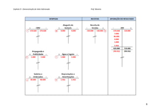 Capítulo 9 – Demonstração do Valor Adicionado    Prof. Moreira 




                                                                  6
 