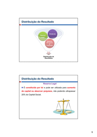 Distribuição do Resultado



                                  Dividendo
                    Reserva
                     Legal


                               Reserva
                              de Lucros
                                  p/
                              Expansão




                         Distribuição de
                           Resultados




Distribuição do Resultado
                         Reserva Legal

  É constituída por lei e pode ser utilizada para aumento
de capital ou absorver prejuízos, não podendo ultrapassar
20% do Capital Social.




                                                            9
 