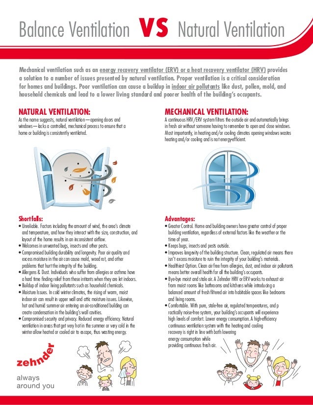 Balance Ventilation vs Natural Ventilation