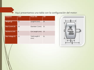  Aquí presentamos una tabla con la configuración del motor:
Kv(rpm/v) 1200 Power (W) 160
Weight (g) 57 Length B (mm) 26
Max Current (A) 16 Diameter C (mm) 31
Resistance (mh) 0 Can Length (mm) 13
Max Voltage (V) 11 Total Length E
(mm)
51
 
