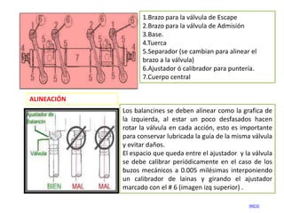1.Brazo para la válvula de Escape
                   2.Brazo para la válvula de Admisión
                   3.Base.
                   4.Tuerca
                   5.Separador (se cambian para alinear el
                   brazo a la válvula)
                   6.Ajustador ó calibrador para puntería.
                   7.Cuerpo central


ALINEACIÓN
             Los balancines se deben alinear como la grafica de
             la izquierda, al estar un poco desfasados hacen
             rotar la válvula en cada acción, esto es importante
             para conservar lubricada la guía de la misma válvula
             y evitar daños.
             El espacio que queda entre el ajustador y la válvula
             se debe calibrar periódicamente en el caso de los
             buzos mecánicos a 0.005 milésimas interponiendo
             un calibrador de lainas y girando el ajustador
             marcado con el # 6 (imagen izq superior) .

                                                        INICIO
 