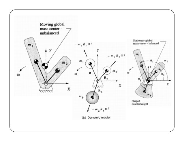 dynamic balance