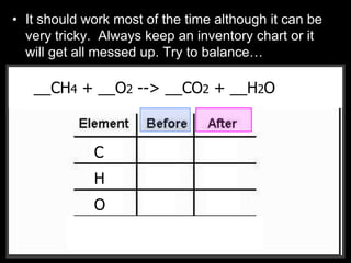 • It should work most of the time although it can be
very tricky. Always keep an inventory chart or it
will get all messed up. Try to balance…
__CH4 + __O2 --> __CO2 + __H2O__CH4 + __O2 --> __CO2 + __H2O
C
H
O
 