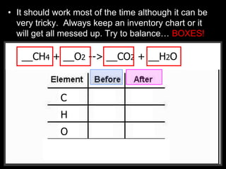 • It should work most of the time although it can be
very tricky. Always keep an inventory chart or it
will get all messed up. Try to balance… BOXES!
__CH4 + __O2 --> __CO2 + __H2O__CH4 + __O2 --> __CO2 + __H2O
C
H
O
 