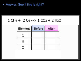 • Answer: See if this is right?
__CH4 + __O2 --> __CO2 + __H2O1 CH4 + 2 O2 --> 1 CO2 + 2 H2O
C
H
O
 