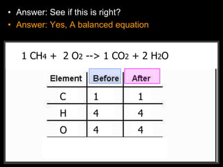 • Answer: See if this is right?
• Answer: Yes, A balanced equation
__CH4 + __O2 --> __CO2 + __H2O1 CH4 + 2 O2 --> 1 CO2 + 2 H2O
C
H
O
1 1
4 4
4 4
 