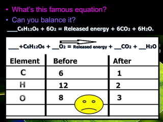 • What’s this famous equation?
• Can you balance it?
___C6H12O6 + 6O2 = Released energy + 6CO2 + 6H2O.
___+C6H12O6 + __O2 = Released energy + __CO2 + __H2O
Element Before After
6 1
12 2
8 3
 