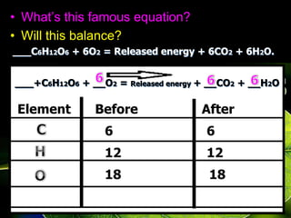 • What’s this famous equation?
• Will this balance?
___C6H12O6 + 6O2 = Released energy + 6CO2 + 6H2O.
___+C6H12O6 + __O2 = Released energy + __CO2 + __H2O
Element Before After
6 6
12 12
18 18
 