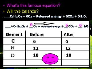 • What’s this famous equation?
• Will this balance?
___C6H12O6 + 6O2 = Released energy + 6CO2 + 6H2O.
___+C6H12O6 + __O2 = Released energy + __CO2 + __H2O
Element Before After
6 6
12 12
18 18
 