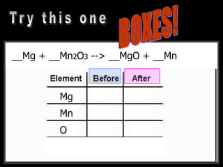 __CH4 + __O2 --> __CO2 + __H2O__Mg + __Mn2O3 --> __MgO + __Mn
Mg
Mn
O
F
 