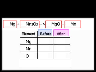 __CH4 + __O2 --> __CO2 + __H2O__Mg + __Mn2O3 --> __MgO + __Mn
Mg
Mn
O
F
 